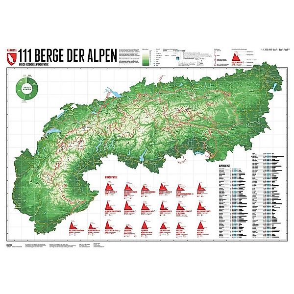 111 Berge der Alpen, Stefan Spiegel, Lana Bragina