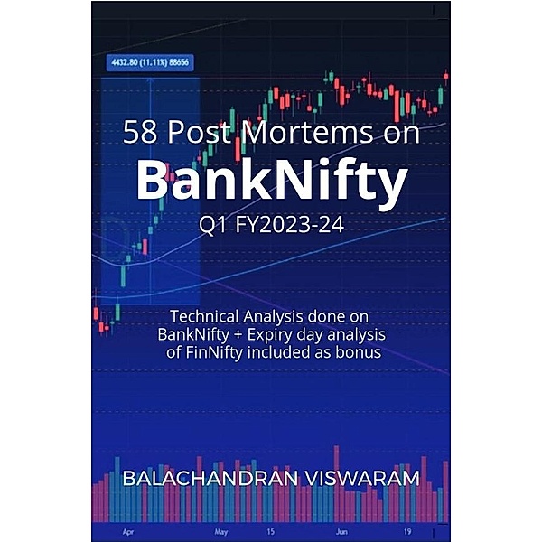 58 Post Mortems on BankNifty - Q1 Fy23-24, Balachandran Viswaram