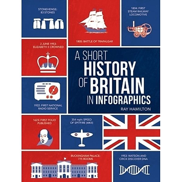 A Short History of the UK in Infographics, Ray Hamilton