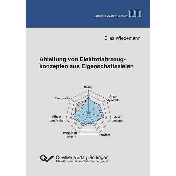 Ableitung von Elektrofahrzeugkonzepten aus Eigenschaftszielen