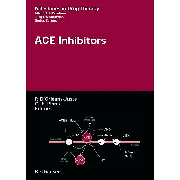 ACE Inhibitors