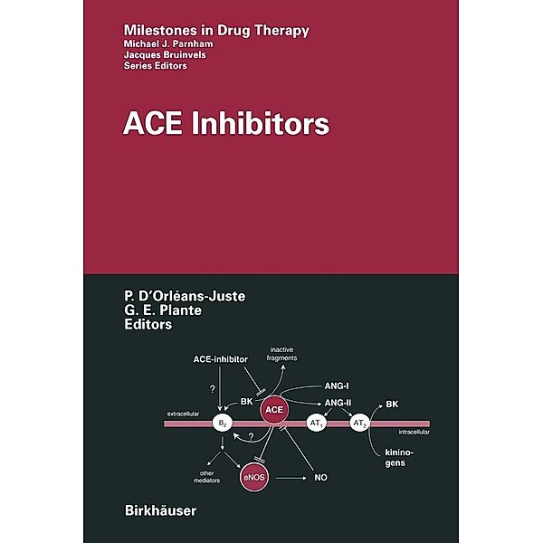 ACE Inhibitors / Milestones in Drug Therapy