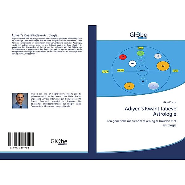 Adiyen's Kwantitatieve Astrologie, Vikay Kumar