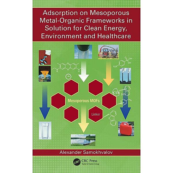 Adsorption on Mesoporous Metal-Organic Frameworks in Solution for Clean Energy, Environment and Healthcare, Alexander Samokhvalov