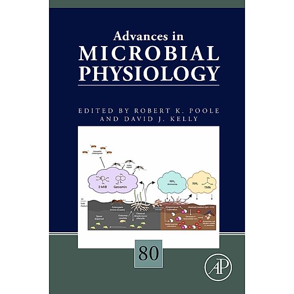 Advances in Microbial Physiology