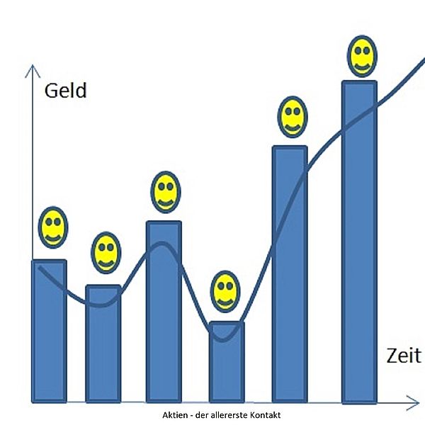 Aktien - der allererste Kontakt, Oskar Ontario