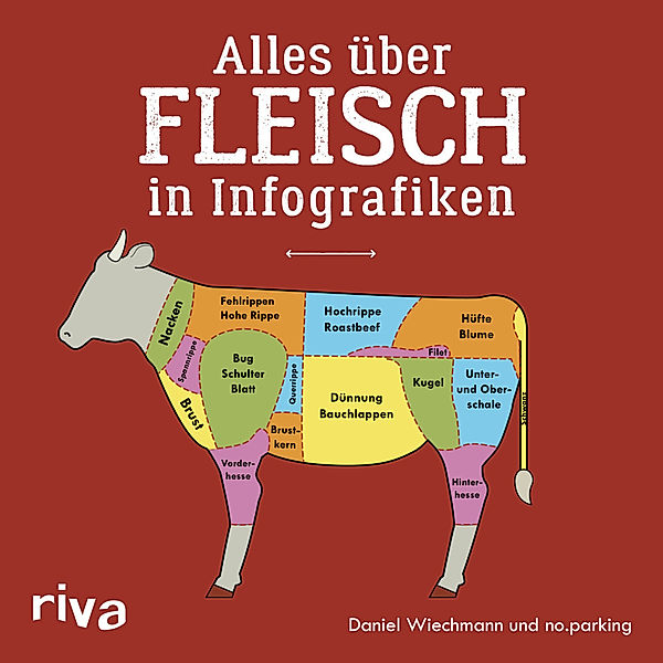 Alles über Fleisch in Infografiken, Daniel Wiechmann