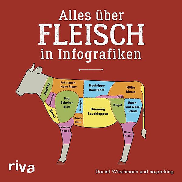 Alles über Fleisch in Infografiken, Daniel Wiechmann