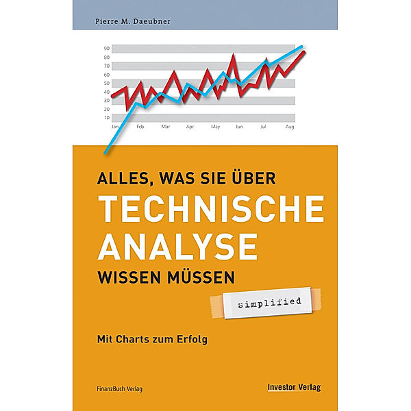 Alles, was Sie über Technische Analyse wissen müssen, Pierre M. Daeubner