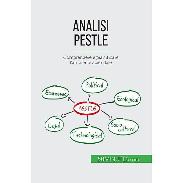 Analisi PESTLE, Thomas del Marmol