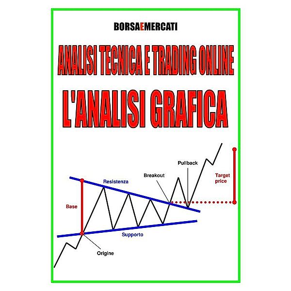 Analisi Tecnica e Trading online - L'Analisi Grafica, Borsa e Mercati