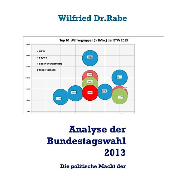 Analyse der Bundestagswahl 2013, Wilfried Rabe