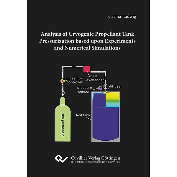 Analysis of Cryogenic Propellant Tank Pressurization based upon Experiments and Numerical Simulations