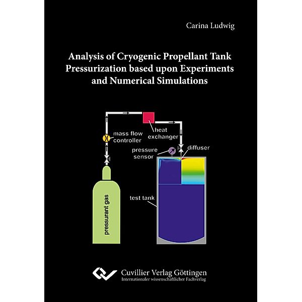 Analysis of Cryogenic Propellant Tank Pressurization based upon Experiments and Numerical Simulations, Carina Ludwig