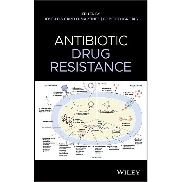 Antibiotic Drug Resistance