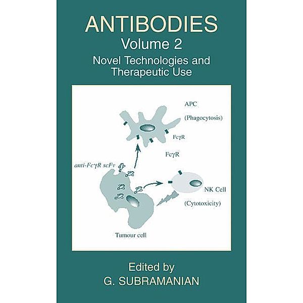 Antibodies