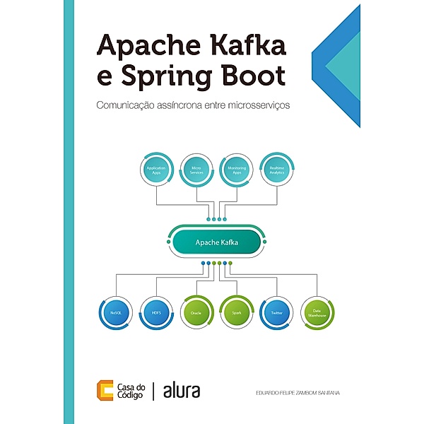 Apache Kafka e Spring Boot, Eduardo Felipe