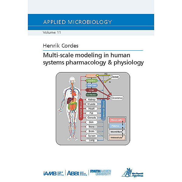 Applied Microbiology / Multi-scale modeling in human systems pharmacology & physiology, Henrik Cordes