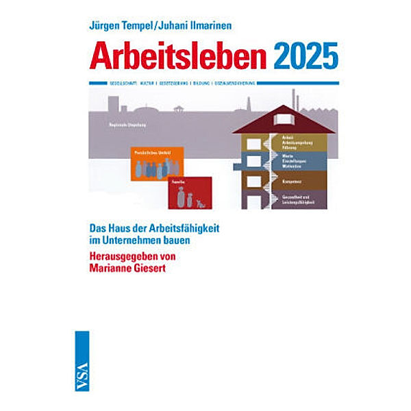 Arbeitsleben 2025, Jürgen Tempel, Juhani Ilmarinen