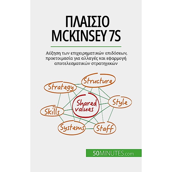 ¿¿a¿s¿¿ McKinsey 7S, Anastasia Samygin-Cherkaoui