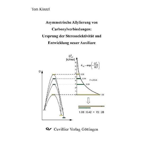 Asymmetrische Allylierung von Carbonylverbindungen: