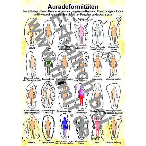 Auradeformationen Übersichtskarte A5, Tanja Aeckersberg