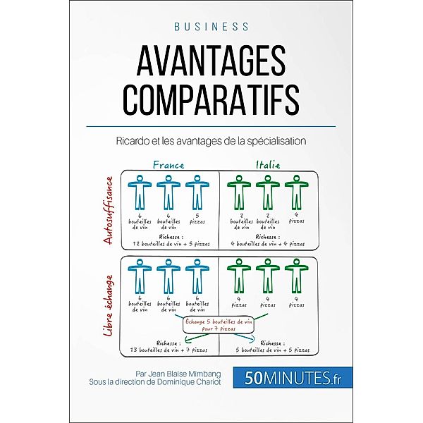 Avantages comparatifs / Gestion & Marketing Bd.6, Jean Blaise Mimbang, 50minutes