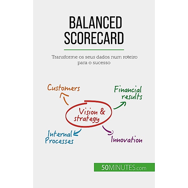 Balanced Scorecard, Alice Sanna