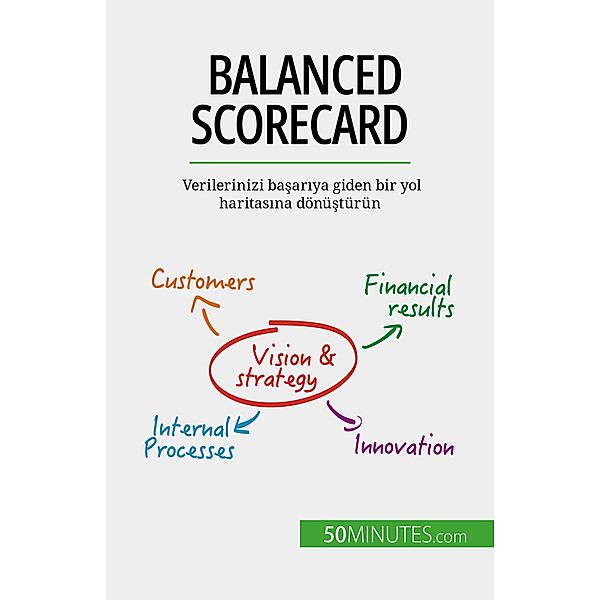 Balanced Scorecard, Alice Sanna