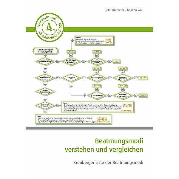 Beatmungsmodi verstehen und vergleichen