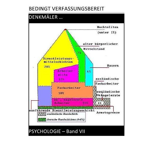 BEDINGT VERFASSUNGSBEREIT / BEDINGT VERFASSUNGSBEREIT - PSYCHOLOGIE - Band VII v VII, Pierre August, Christine Schast