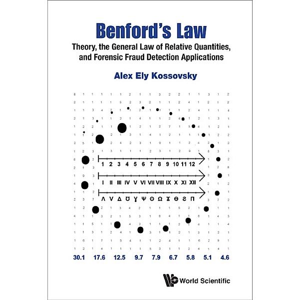 Benford's Law, Alex Ely Kossovsky