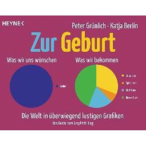 Berlin, K: Zur Geburt, Katja Berlin, Peter Grünlich