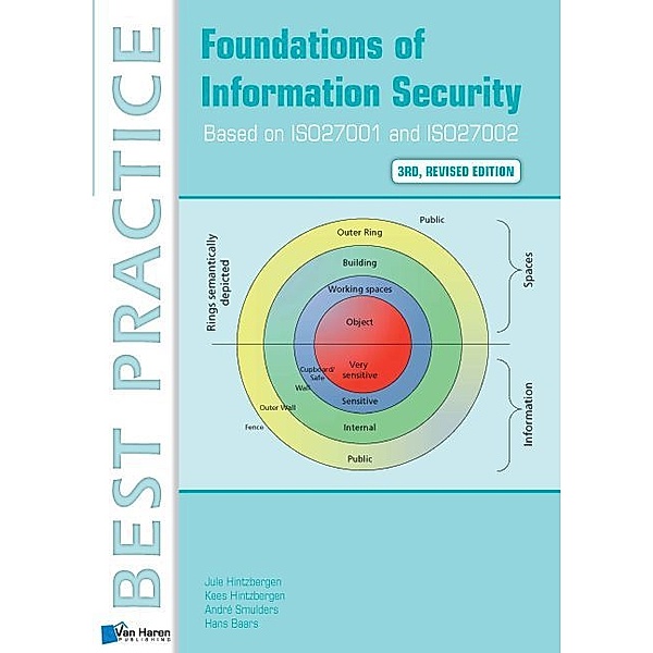 Best Practice / Foundations of Information Security