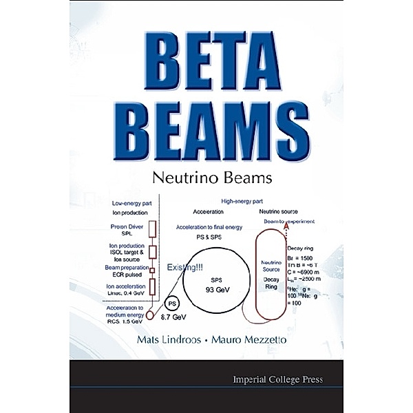 Beta Beams: Neutrino Beams, Mats Lindroos, Mauro Mezzetto