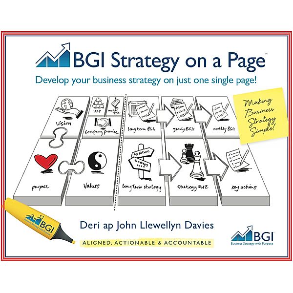 BGI Strategy On A Page, ap John Llewellyn-Davies