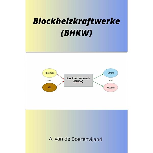 BHKW, A. van de Boerenvijand