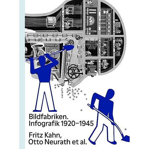 Bildfabriken: Infografik 1920-1945
