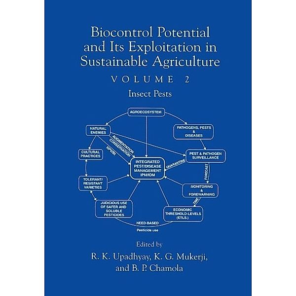 Biocontrol Potential and its Exploitation in Sustainable Agriculture
