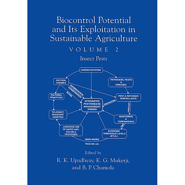 Biocontrol Potential and its Exploitation in Sustainable Agriculture