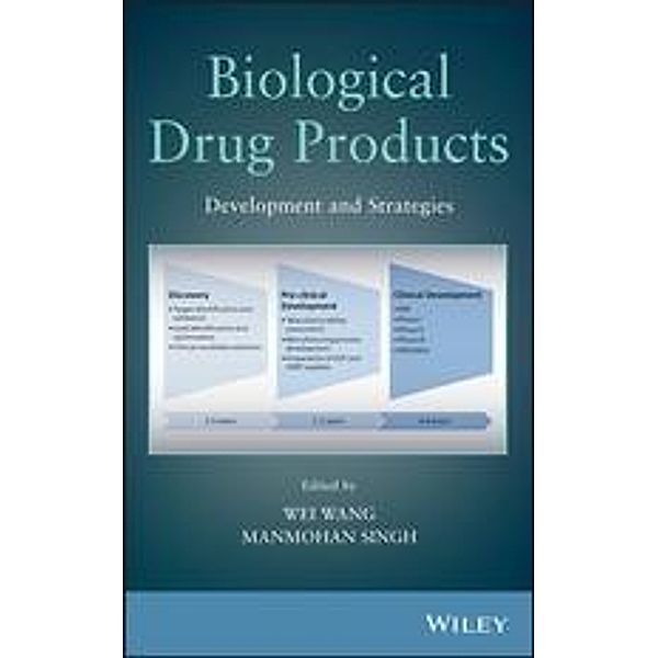 Biological Drug Products