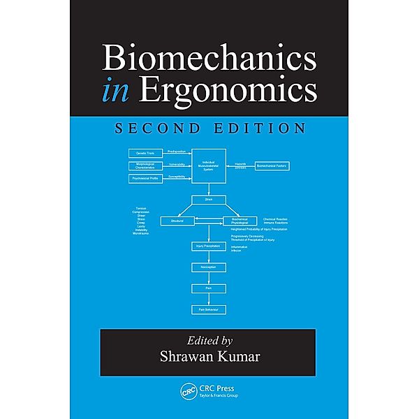 Biomechanics in Ergonomics