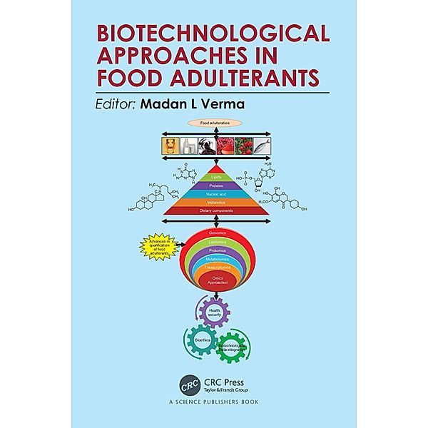 Biotechnological Approaches in Food Adulterants