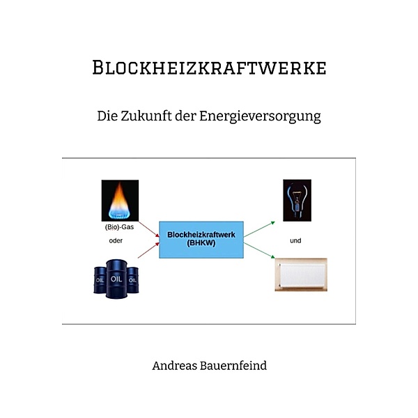 Blockheizkraftwerke, Andreas Bauernfeind