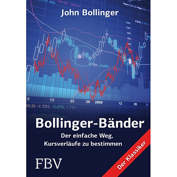Bollinger-Bänder, John Bollinger