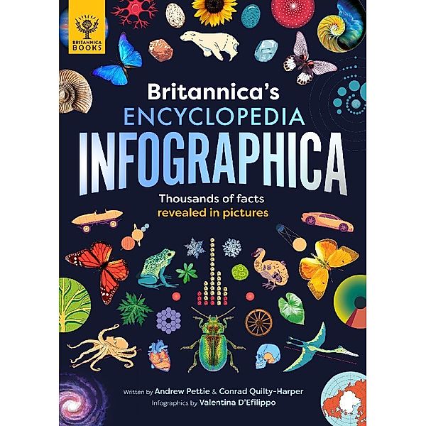 Britannica Children's Encyclopedia Infographica, Britannica Group