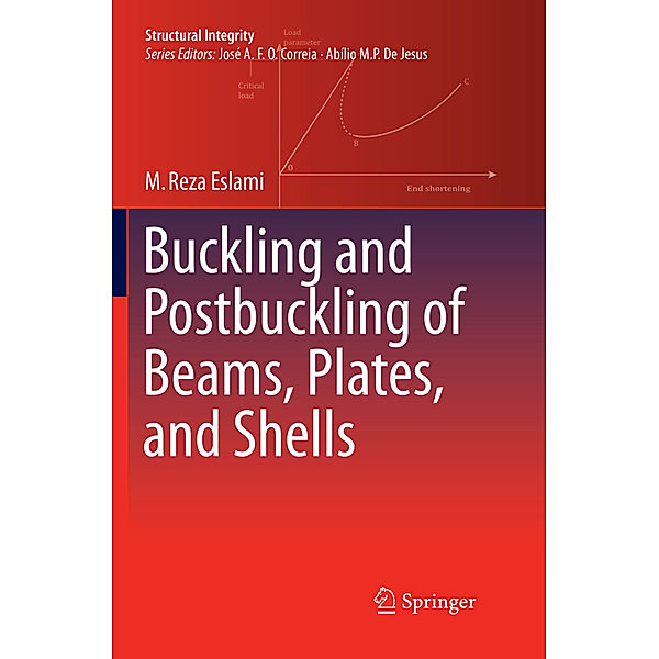 Buckling and Postbuckling of Beams, Plates, and Shells, M. Reza Eslami