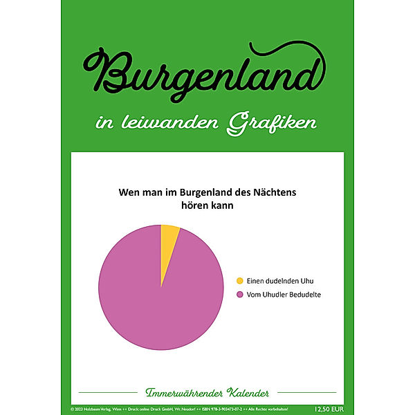 Burgenland in leiwanden Grafiken