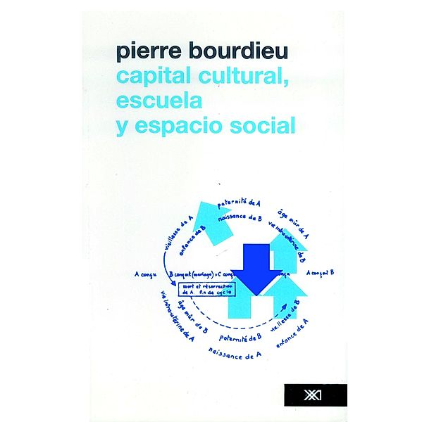 Capital cultural, escuela y espacio / Sociología y política, Pierre Bourdieu