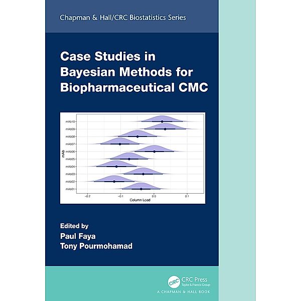 Case Studies in Bayesian Methods for Biopharmaceutical CMC